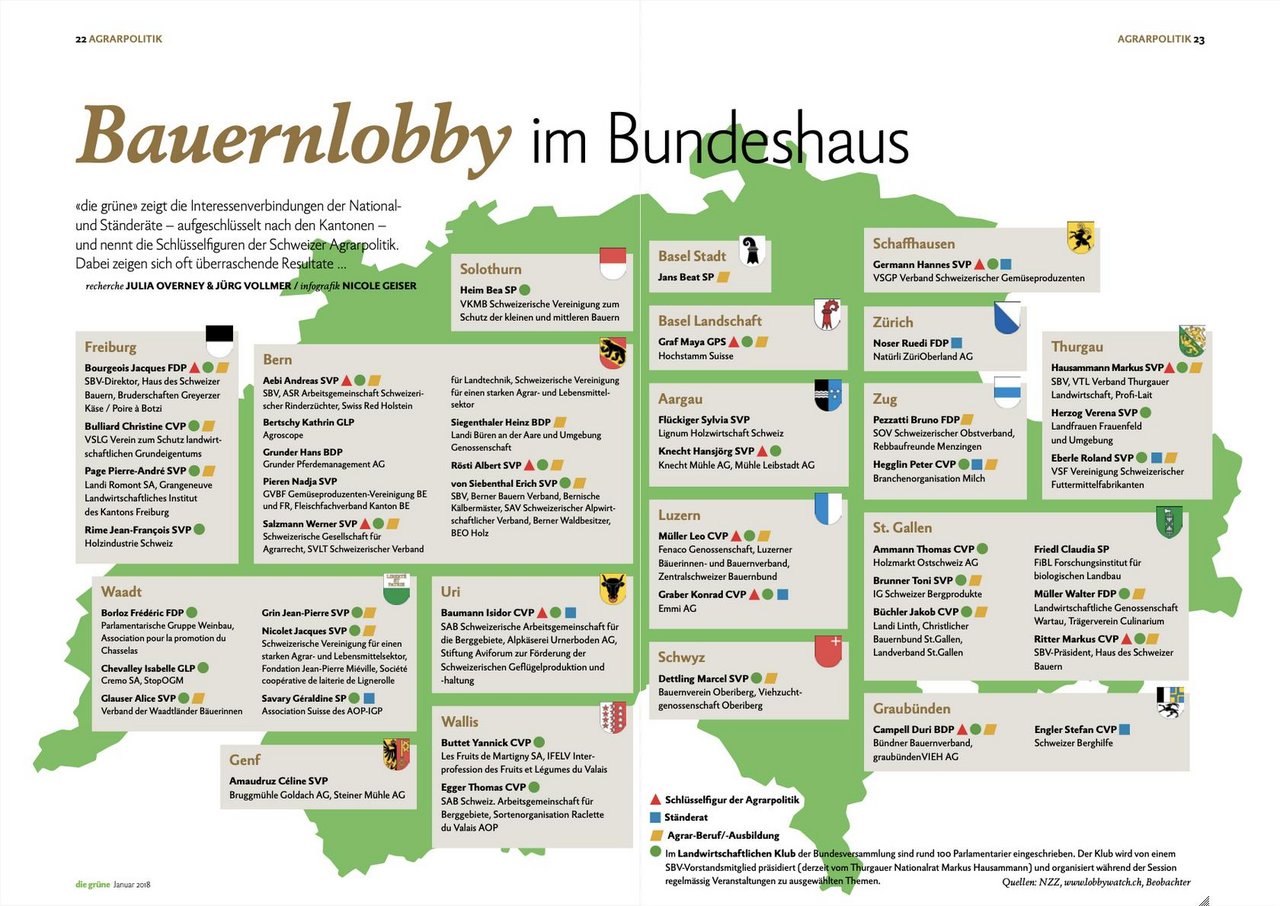 Schweizer Bauernlobby in Nationalrat und Ständerat, aufgeschlüsselt nach Kantonen. (Infografik: «die grüne» / Jürg Vollmer und Nicole Geiser)