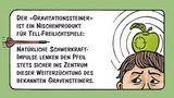 Neue Apfel-Sorte: Der «Gravitationssteiner»-Apfel. Cartoon von Marco Ratschiller / Karma für «die grüne» 