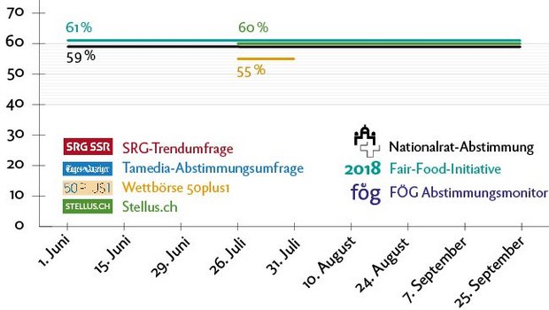 Infografik zur Massentierhaltungs-Initiative mit Wettbörse 50plus1 und Stellus-Modell.