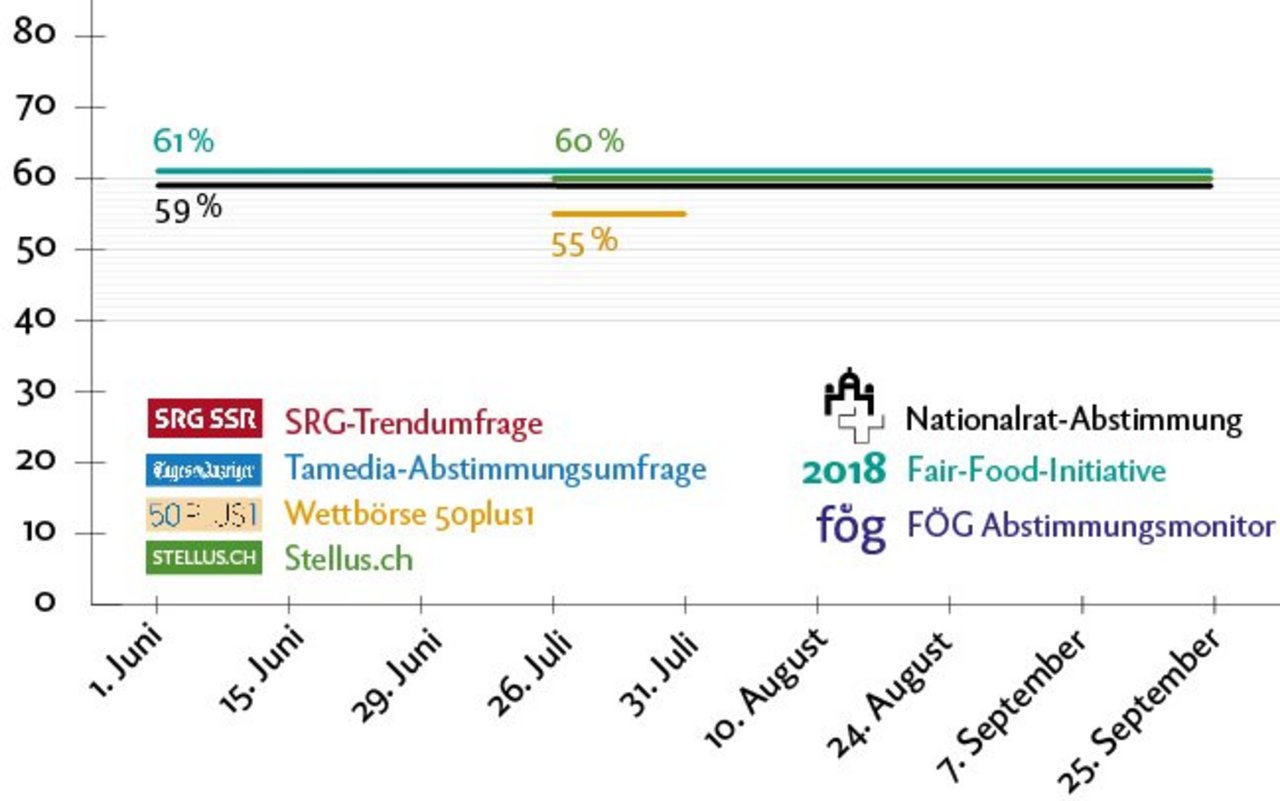 Infografik zur Massentierhaltungs-Initiative mit Wettbörse 50plus1 und Stellus-Modell.