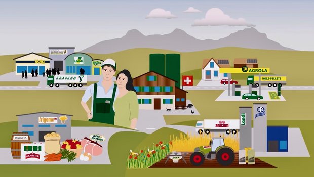 Fenaco machte 2019 über 7 Milliarden Umsatz mit der Schweizer Landwirtschaft Fenaco machte 2019 erstmals über 7 Milliarden Franken Umsatz mit der Schweizer Landwirtschaft. Bild: zVg