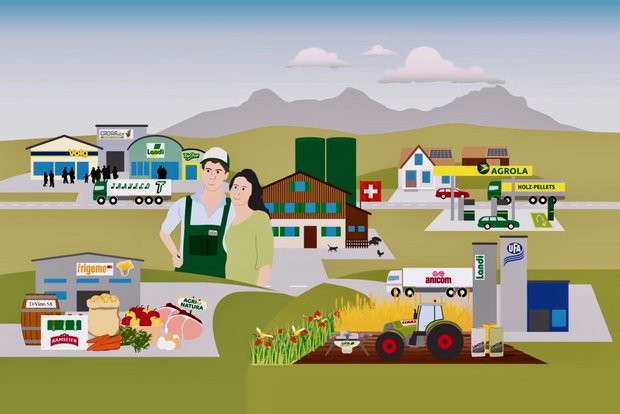 Fenaco machte 2019 erstmals über 7 Milliarden Franken Umsatz mit der Schweizer Landwirtschaft. Bild: zVg