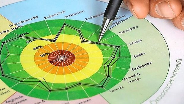 Die digitale Plattform «Mein Hof-Kompass» soll bald Schweizer Biobetrieben den nachhaltigen Weg in die Zukunft erleichtern.