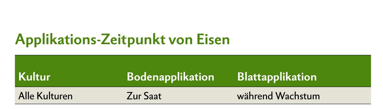 Applikations-Zeitpunkt von Eisen bei allen Kulturen.