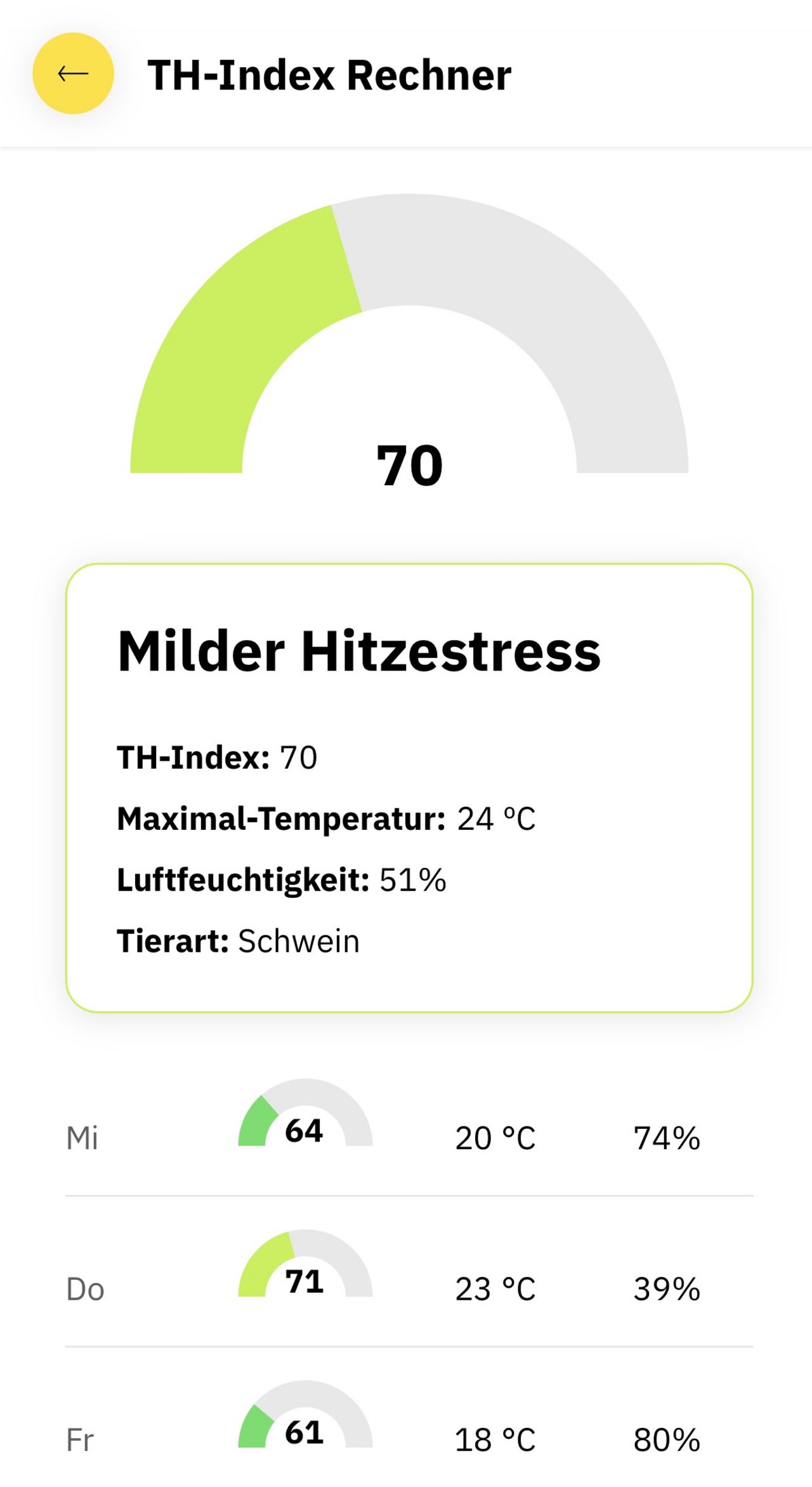 Der THI (Temperatur-Feuchtigkeit-Index) ist ein Hilfsmittel zur Erkennung von Hitzestress. In der Strickhof-App steht ein Rechner zur Verfügung. 