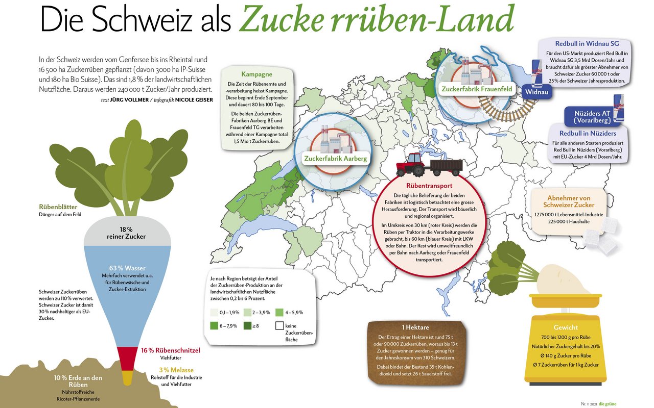 Schweizerkarte mit den Zuckerrüben-Anbaugebieten.