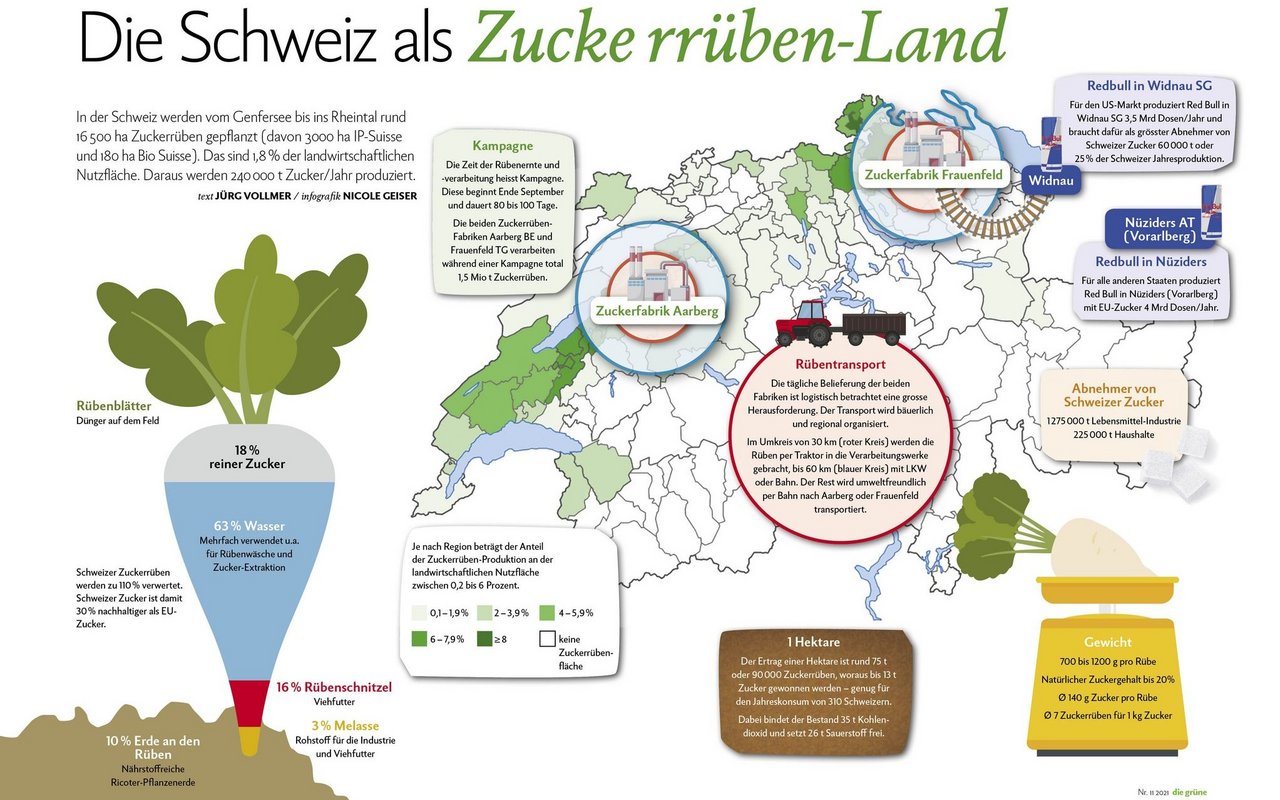 Schweizerkarte mit den Zuckerrüben-Anbaugebieten.