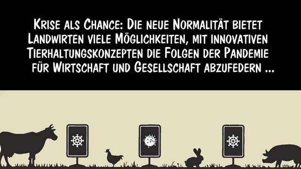 Neue Haltungssysteme – Cartoon von Marco Ratschiller/Karma Neue Tierhaltungskonzepte helfen, die Pandemie-Folgen abzufedern. Cartoon: Marco Ratschiller/Karma