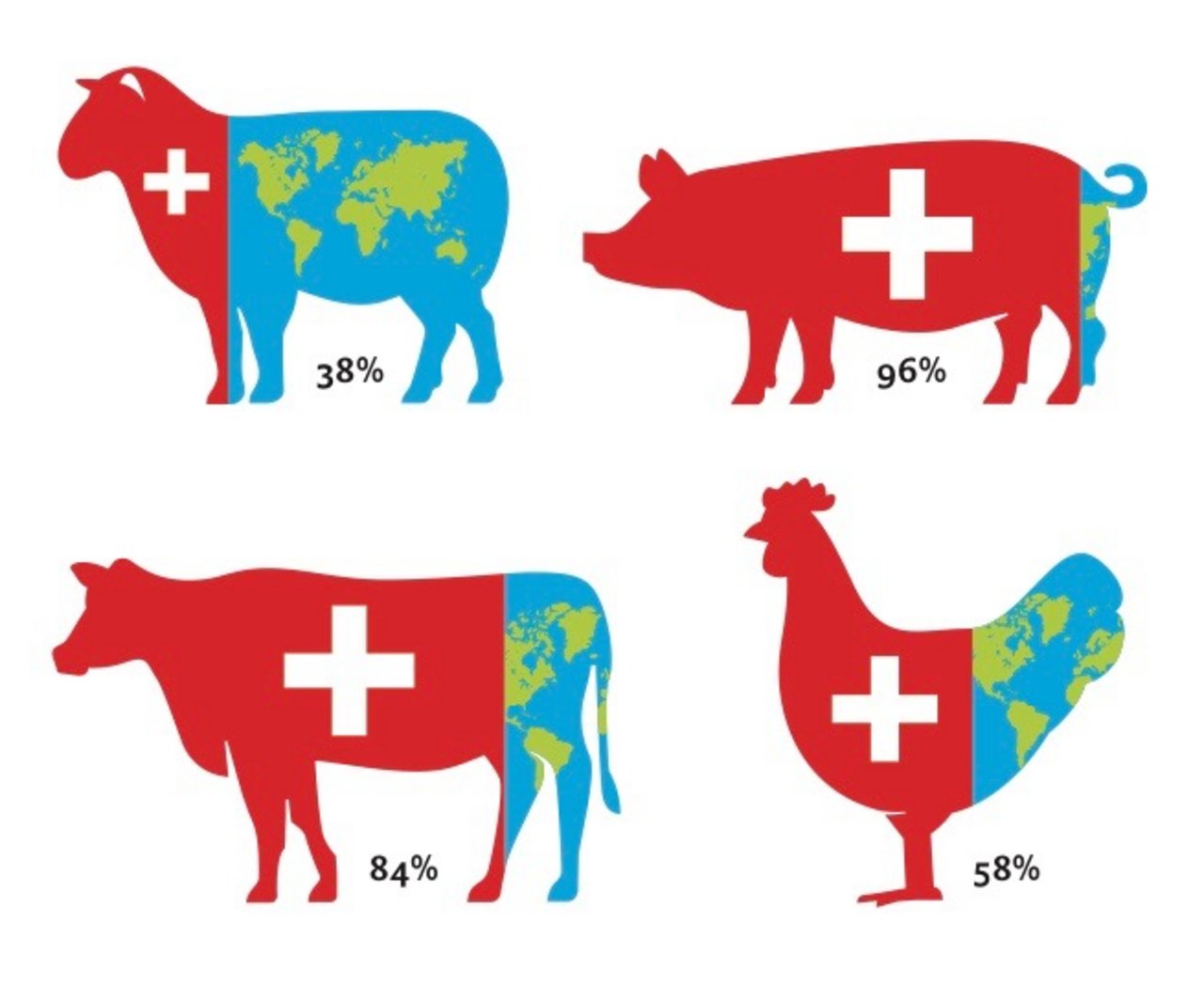 Inland-Anteile (2017) im Überblick. Der Inland-Anteil beim Lammfleisch lag 2017 bei 38 Prozent. Grafik: Doris Rubin