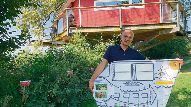 Kursleiter Beda Estermann vor dem Baumhaus. Er zeigt ein Beispiel eines Entwicklungsplanes für den eigenen Betrieb, den alle Teilnehmenden anfertigten. 