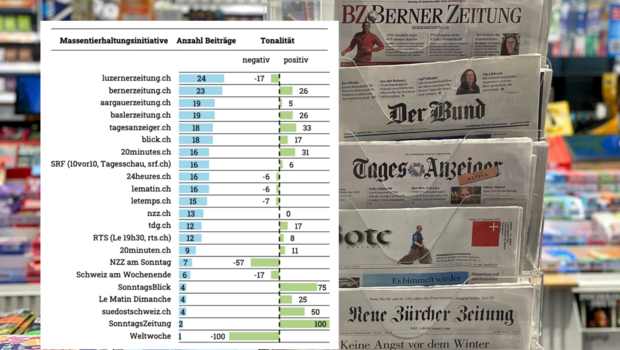 foeg-Abstimmungsmonitor zur MTI vor Zeitungsauslage am Kiosk