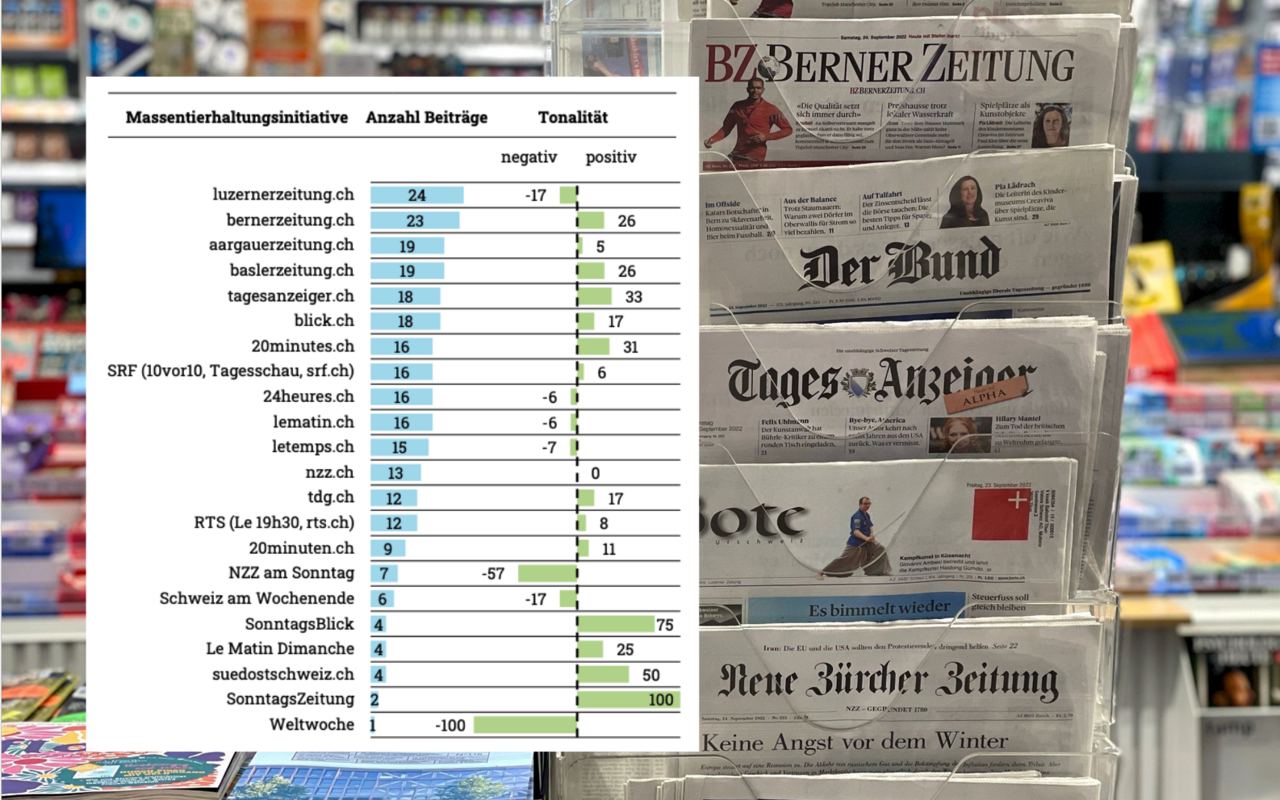 foeg-Abstimmungsmonitor zur MTI vor Zeitungsauslage am Kiosk